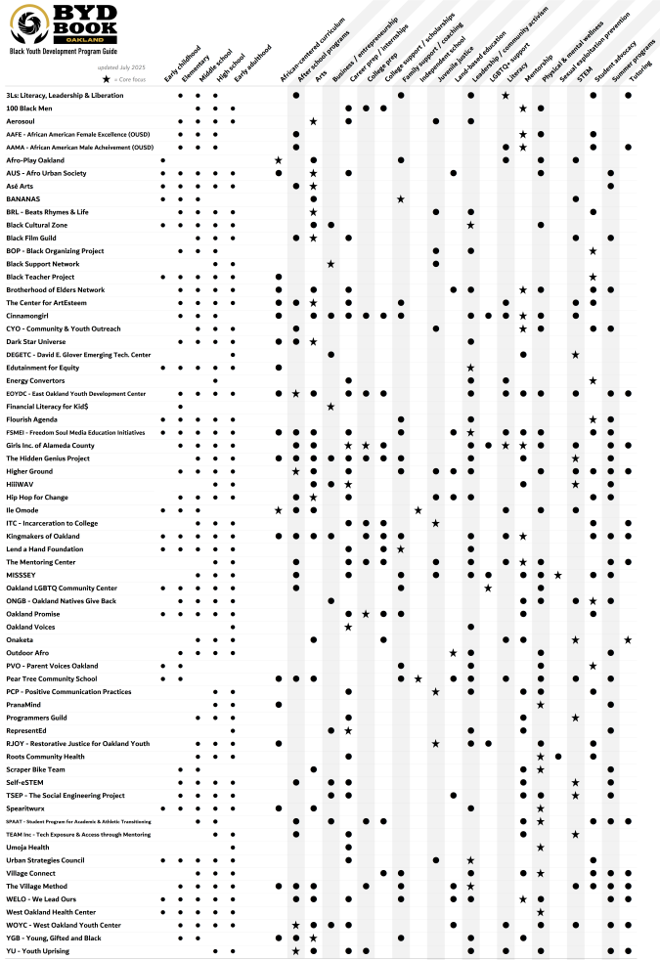 Find a Program
